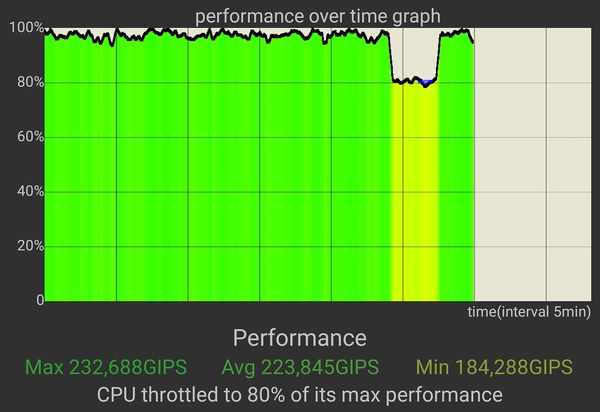 CPU Throttling -testi, OnePlus 8 Pro.